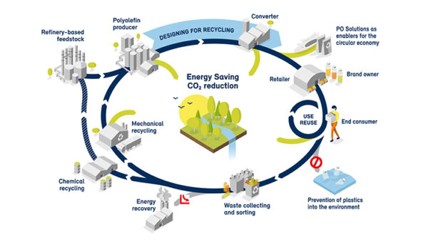 Borealis’ drive to address global challenges responsibly - The European ...