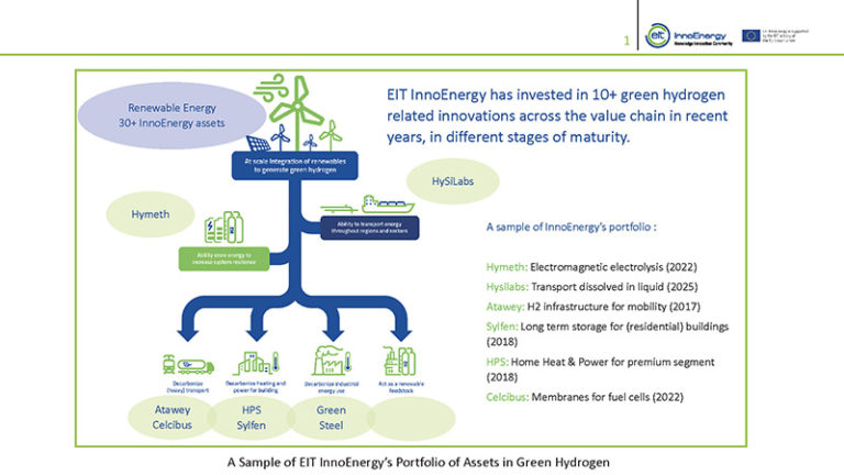 business plan green hydrogen